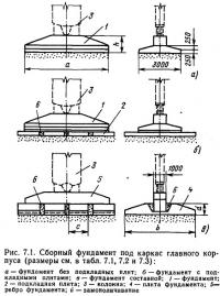 Рис. 7.1. Сборный фундамент под каркас главного корпуса