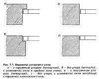 Рис. 7.1. Варианты установки окна