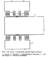 Рис. 7.10. Стык с пропуском ригеля через колонну