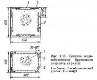 Рис. 7.11. Сечение железобетонного брускового элемента каркаса