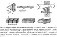 Открыть статью