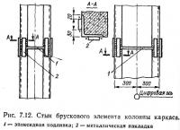 Рис. 7.12. Стык брускового элемента колонны каркаса