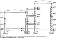 Рис. 7.14. Каркас главного корпуса из цельноформованных двухветвевых железобетонных колонн