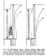 Рис. 7.14. Направления потока теплого воздуха перед окном