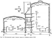 Рис. 7.15. Металлический каркас главного корпуса по типовому проекту 67-68