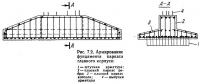 Рис. 7.2. Армирование фундамента каркаса главного корпуса