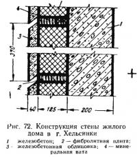 Рис. 72. Конструкция стены жилого дома в г. Хельсинки