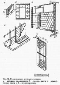Рис. 72. Перегородки из штучных материалов