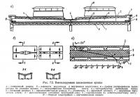 Рис. 7.2. Вентилируемая совмещенная крыша