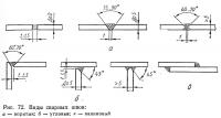 Рис. 72. Виды сварных швов