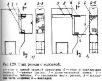 Рис. 7.20. Стык ригеля с колонной