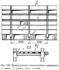 Рис. 7.23. Пример	решения	междуэтажного перекрытия
