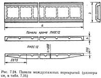 Рис. 7.24. Панели междуэтажных перекрытий