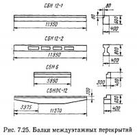 Рис. 7.25. Балки междуэтажных перекрытий