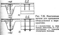 Рис. 7.26. Монтажные детали для крепления оборудования к перекрытиям