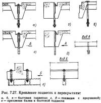 Рис. 7.27. Крепление подвесок к перекрытиям