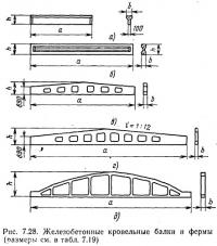 Рис. 7.28. Железобетонные кровельные балки и фермы