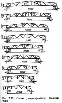 Рис. 7.29. Схемы унифицированных стальных ферм