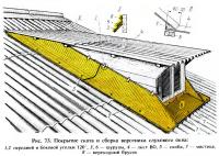 Рис. 73. Покрытие ската и сборка воротника слухового окна