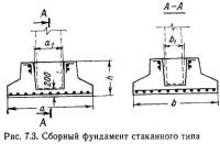 Рис. 7.3. Сборный фундамент стаканного типа