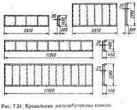 Рис. 7.31. Кровельные железобетонные панели