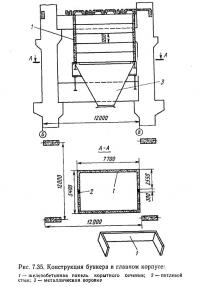 Рис. 7.35. Конструкция бункера в главном корпусе