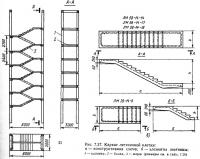 Рис. 7.37. Каркас лестничной клетки