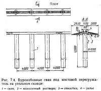 Рис. 7.4. Буронабнвные сваи под мостовой перегружатель на угольном складе