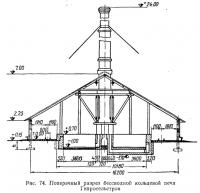 Рис. 74. Поперечный разрез бессводной кольцевой печи Гипросельстроя