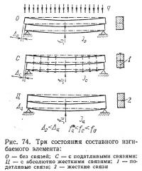 Рис. 74. Три состояния составного изгибаемого элемента