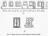 Рис. 74. Виды окон и типы дверей жилых зданий