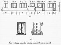 Рис. 74. Виды окон и типы дверей жилых зданий