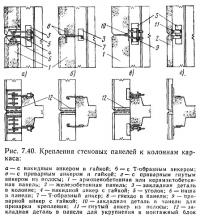 Рис. 7.40. Крепления стеновых панелей к колоннам каркаса