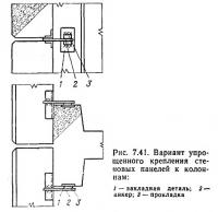 Рис. 7.41. Вариант упрощенного крепления стеновых панелей к колоннам