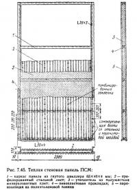Рис. 7.45. Теплая стеновая панель ПСМ