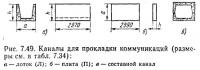 Рис. 7.49. Каналы для прокладки коммуникаций