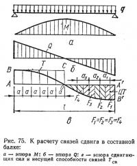 Рис. 75. К расчету связей сдвига в составной балке