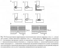 Рис. 7.5. Корректировка теплотехнических качеств наружных стен