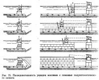 Рис. 75. Последовательность укладки массивов с помощью полуавтоматического захвата