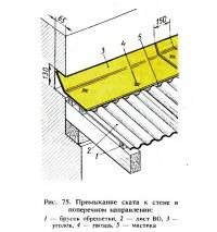Рис. 75. Примыкание ската к стене в поперечном направлении