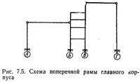 Рис. 7.5. Схема поперечной рамы главного корпуса