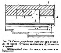 Рис. 75. Схема устройства уступов