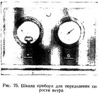 Рис. 75. Шкала прибора для определения скорости ветра