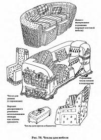 Рис. 76. Чехлы для мебели