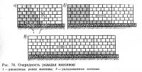 Рис. 76. Очередность укладки массивов