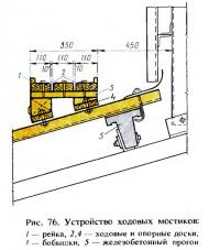 Рис. 76. Устройство ходовых мостиков