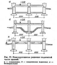 Рис. 77. Конструктивные решения подземной части зданий