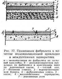 Рис. 77. Применение фибролита в качестве звукоизоляционной прокладки