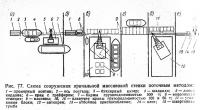 Рис. 77. Схема сооружения причальной массивовой стенки поточным методом