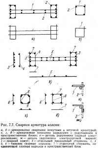 Рис. 7.7. Сварная арматура колонн